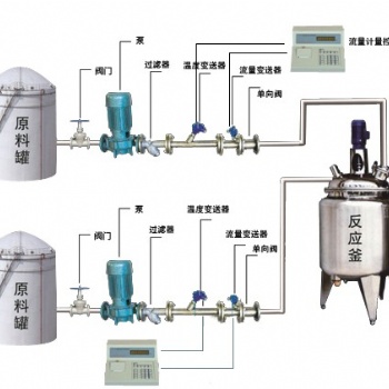 反应釜自动配料定量计量控制系统