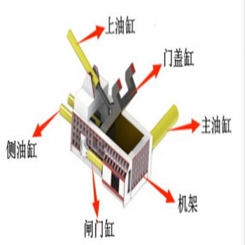 金属类通用型压块机打包机压饼机批发厂家