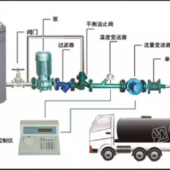 槽车自动灌装系统化工液体定量分装设备