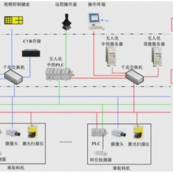 正向科技工业解决方案：堆取料机无人控制系统