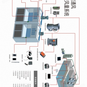 实验室VAV变风量控制系统与新风智能系统