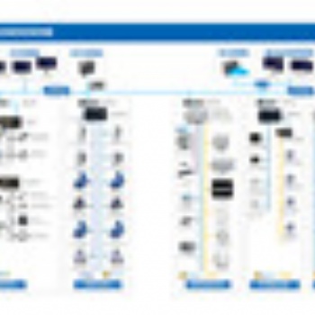 AT-BOS建筑设备一体化监控系统平台与DDC控制系统
