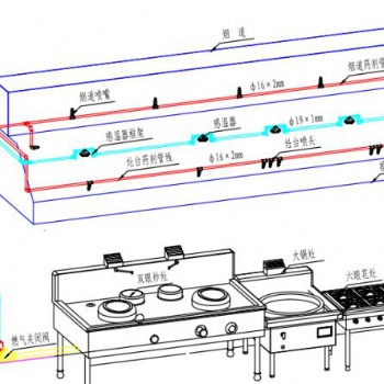 厨房自动灭火系统装置主要组成部分介绍——兴桐