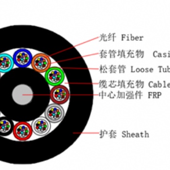 GCYFXTY松套层绞式气吹微缆