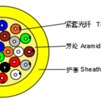 多用途布线光缆（MPC≤24F）