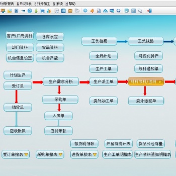 亿恒ERP软件MES系统APS排产软件手机报工生产看板