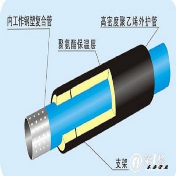 东泰管业温泉地热专用：孔网钢带PE-RT复合管