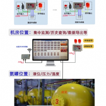 CYBJ-2制冷机房液氨压力罐液位压力温度参数监控报警系统历史曲线查询