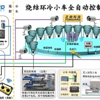 环冷小车定位-环冷小车卸灰系统-环冷小车全自动化-环冷小车全自动卸灰系统