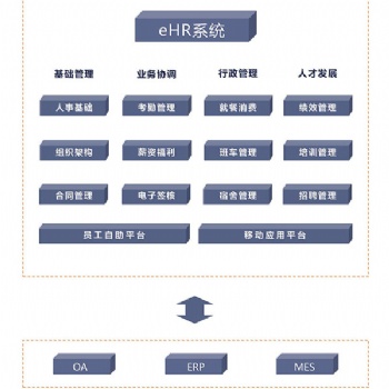 汇通eHR精益版人力资源精细化解决方案