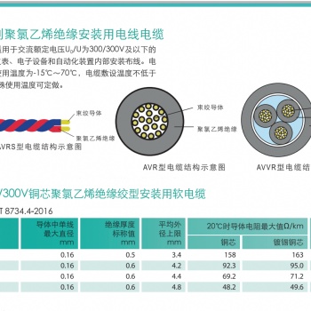 天诚电源线 电源控制电缆 AVRS型安装用软电缆（A系列绝缘安装用电线电缆）
