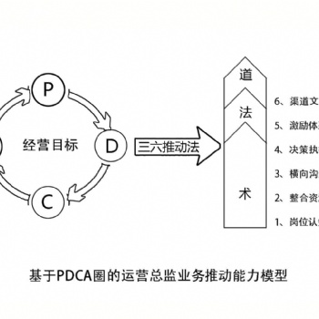 区域经理业务推动增长班