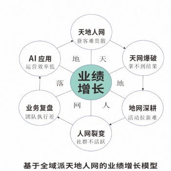 ★刘晓亮：Al实体店天地人网获客班
