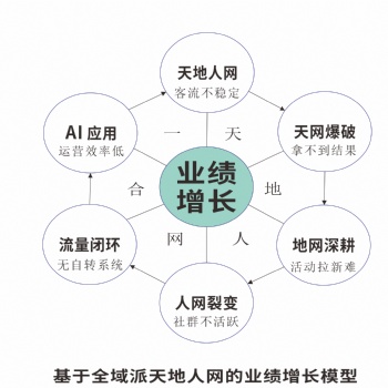 ★刘晓亮：Al**店长业绩增长破局班