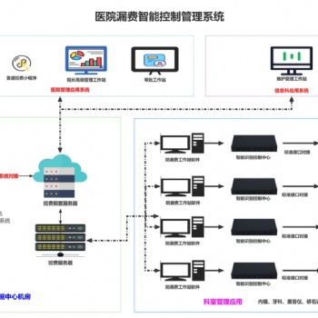 某三甲**杜绝私收费、漏费，打造清廉化**建设项目分享会