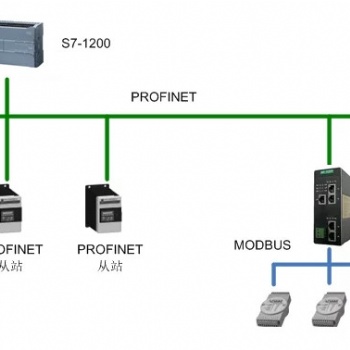 Modbus TCP转PROFINET协议转换网关工业级 HT3S-PNS-MTP