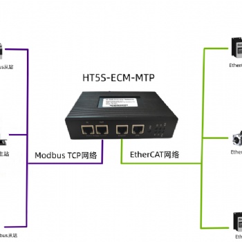 HT5S-ECM-MTP EtherCAT主站转Modbus TCP协议转换网关工业级