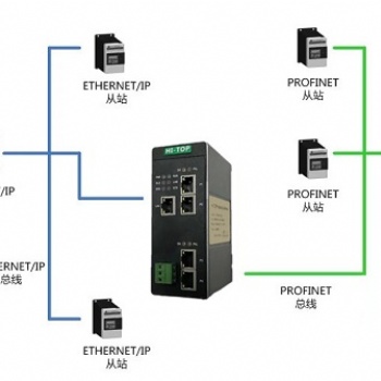 HT3S-PNS-EIS EtherNet/IP转PROFINET工业协议转换网关
