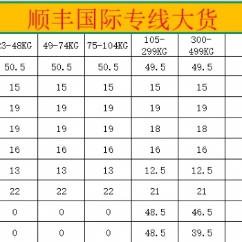顺丰国际专线大货渠道