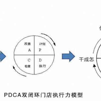 ★刘晓亮：实体店店长执行力落地班