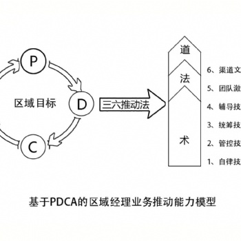 ★刘晓亮：区域经理目标推动破局班
