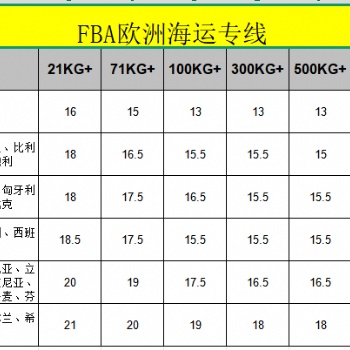 FBA欧洲海运专线双清包税