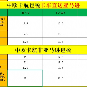 中欧卡航非亚马逊包税