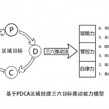 ★刘晓亮：区域经理目标推动破局班