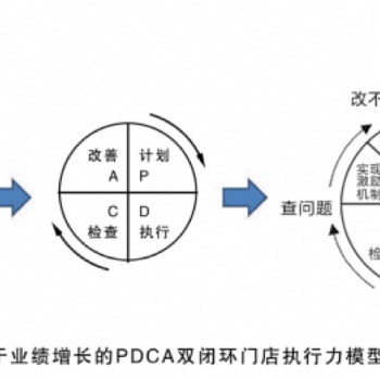 ★刘晓亮：**店长执行力落地班（25版）