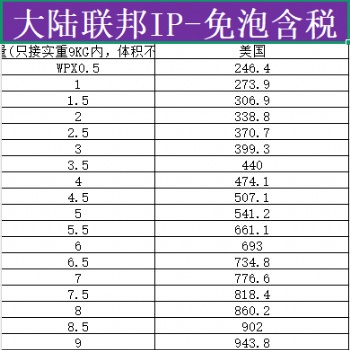 大陆联邦IP 免泡含税