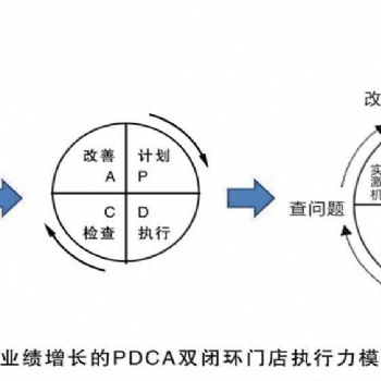 ★刘晓亮：PDCA**店长执行力落地班