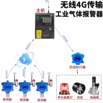 4G无线物联网气体检测报警器甲烷探测仪可燃油漆检测报警工业防爆